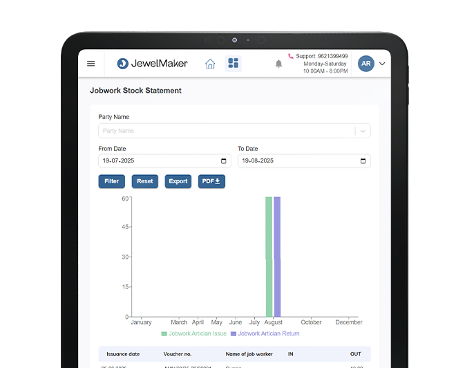 Overview Management Software